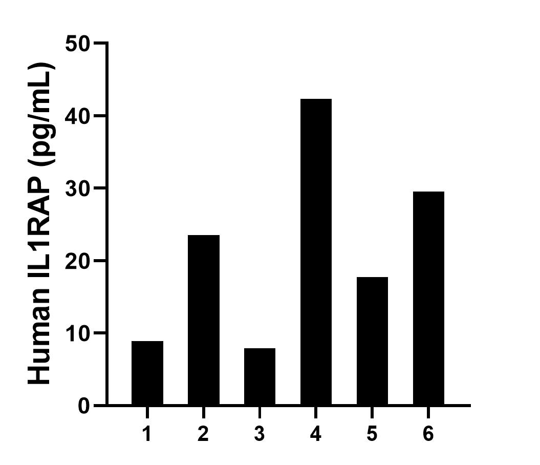 Sample test of MP00708-4